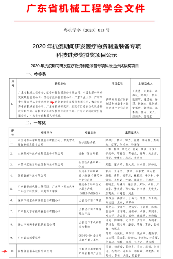 ʱܻҽƷƷװ2020רƼصȽһȽ